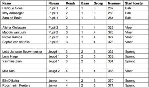 Schema districtswedstrijd